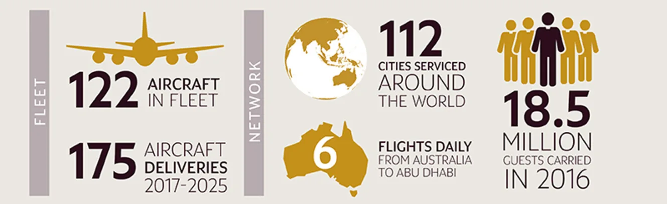 Flying with Etihad Airways: Everything You Need To Know luxury travel