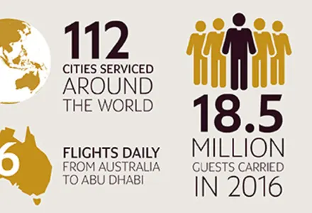 Flying with Etihad Airways: Everything You Need To Know luxury travel