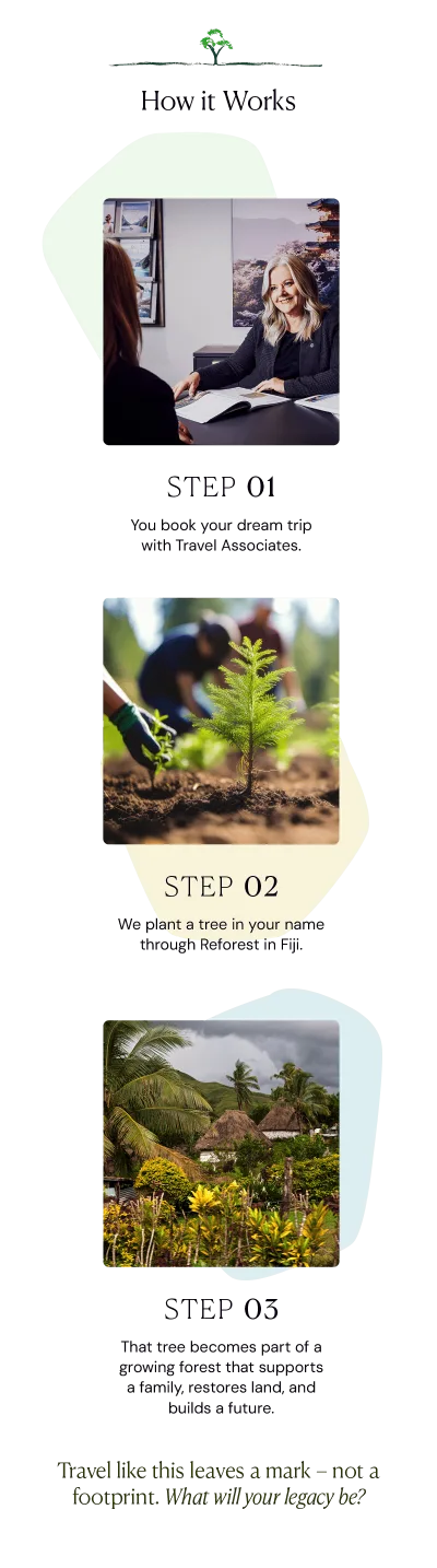 How it Works, Legacy by Travel Associates