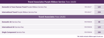 Travel Associates Service Fees