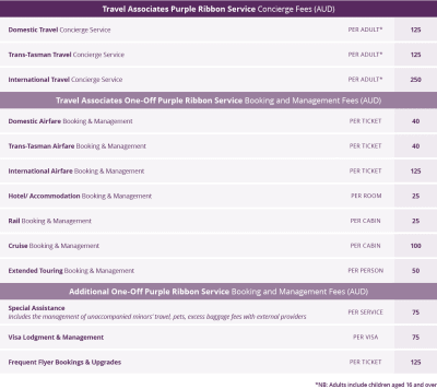 Purple Ribbon Service Fees