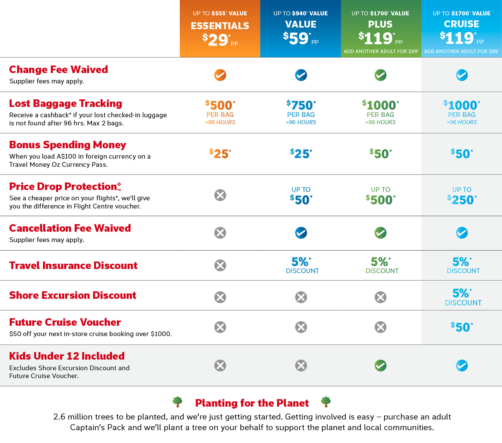 Captain's pack table