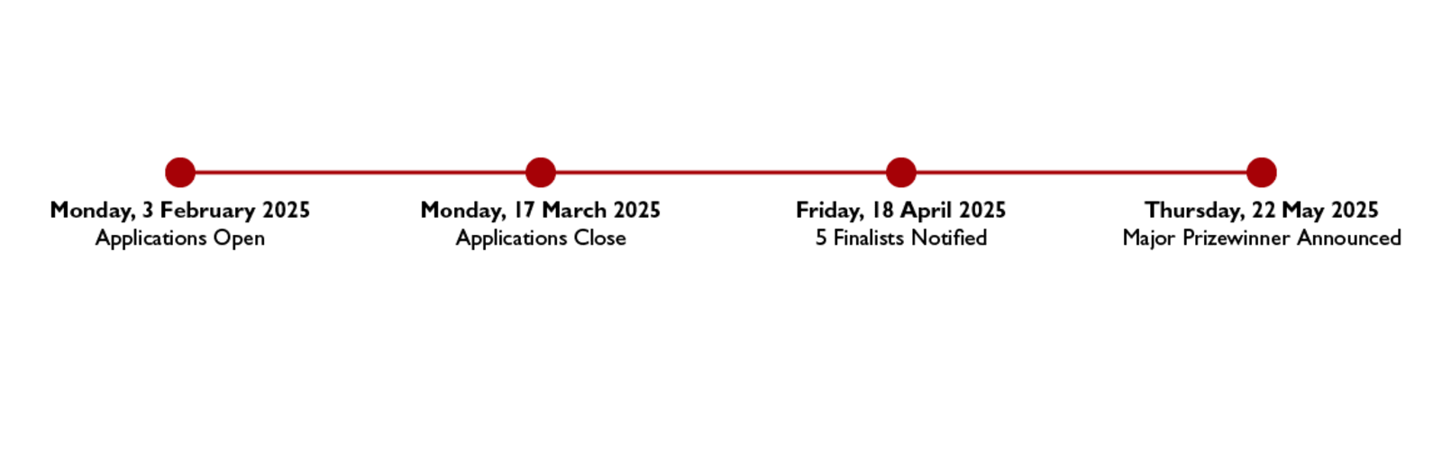 Monday 3 February 2025 | Applications Open. Monday 17 March 2025 | Applications Close. Friday 18 April | 5 Finalists Notified. Thursday 22 May 2025 | Major Prizewinner Announced