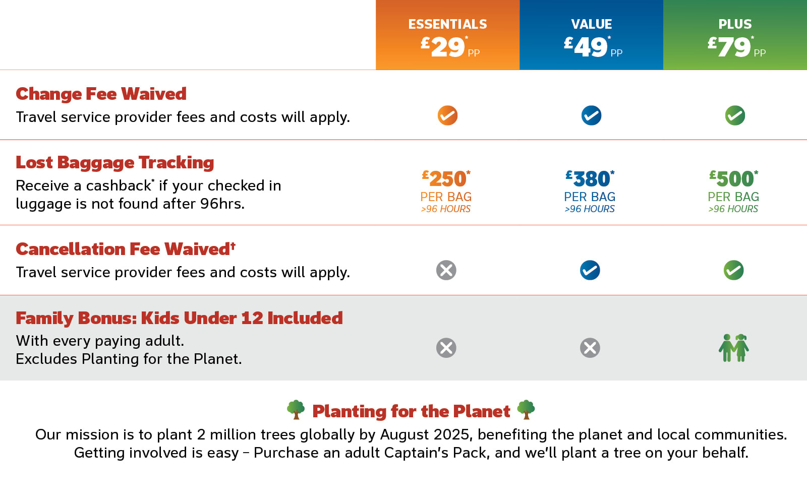 Captain's pack table