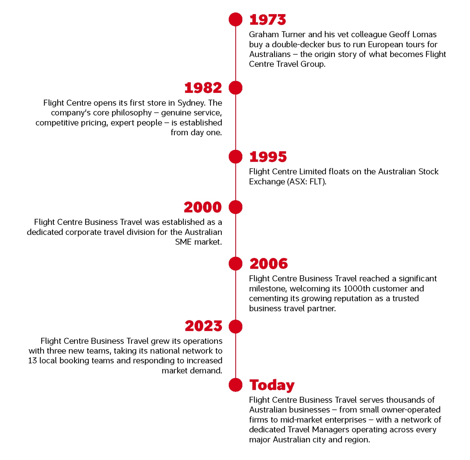 Timeline