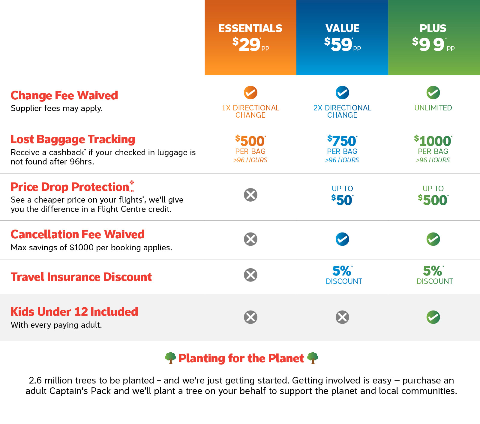 Captain's pack table