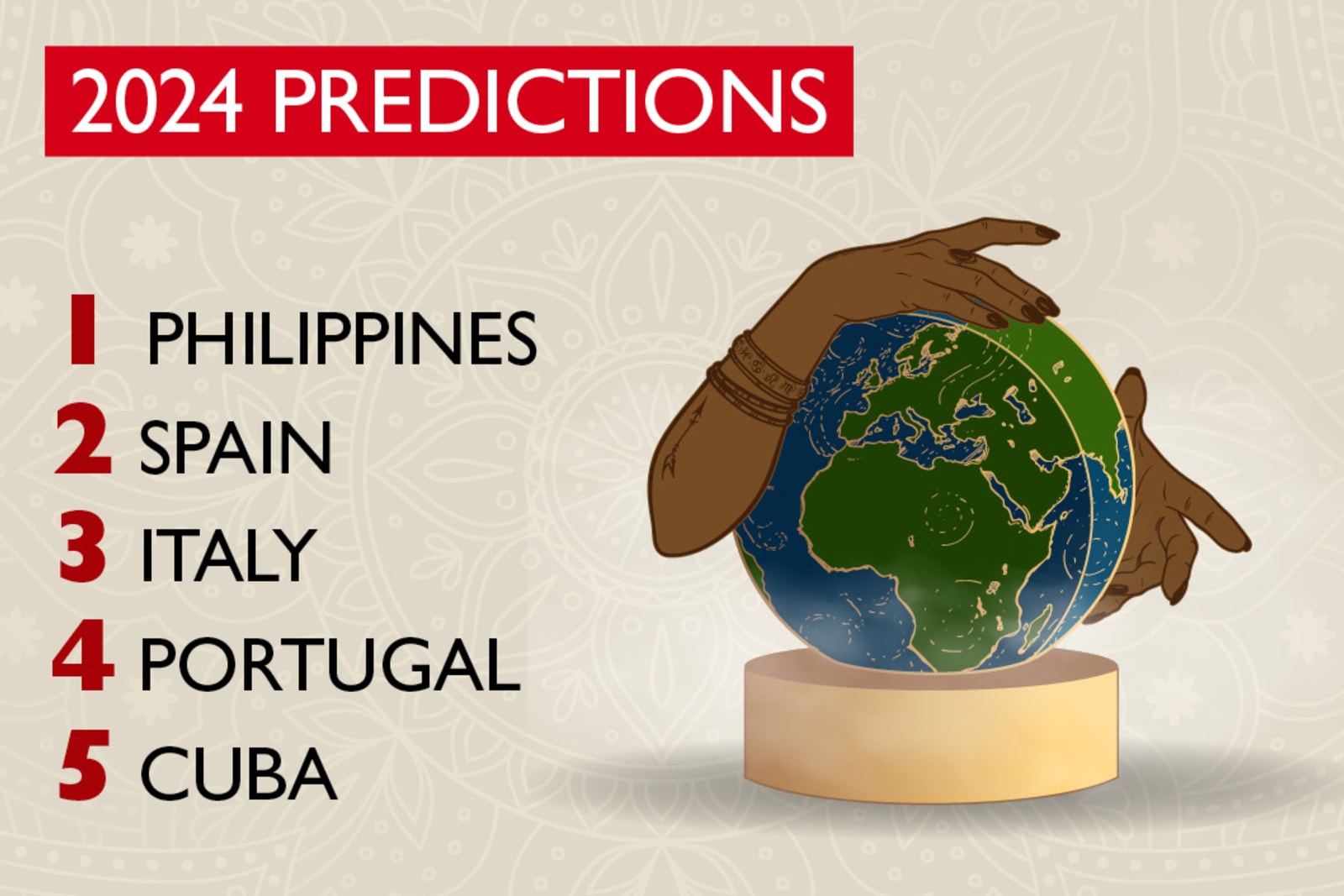 We have a hunch Philippines, Spain, Italy, Portugal and Cuba are going to be popular destinations in 2024