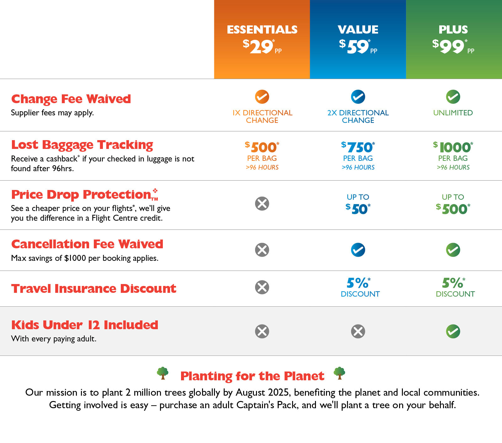 Captain's Pack Offering