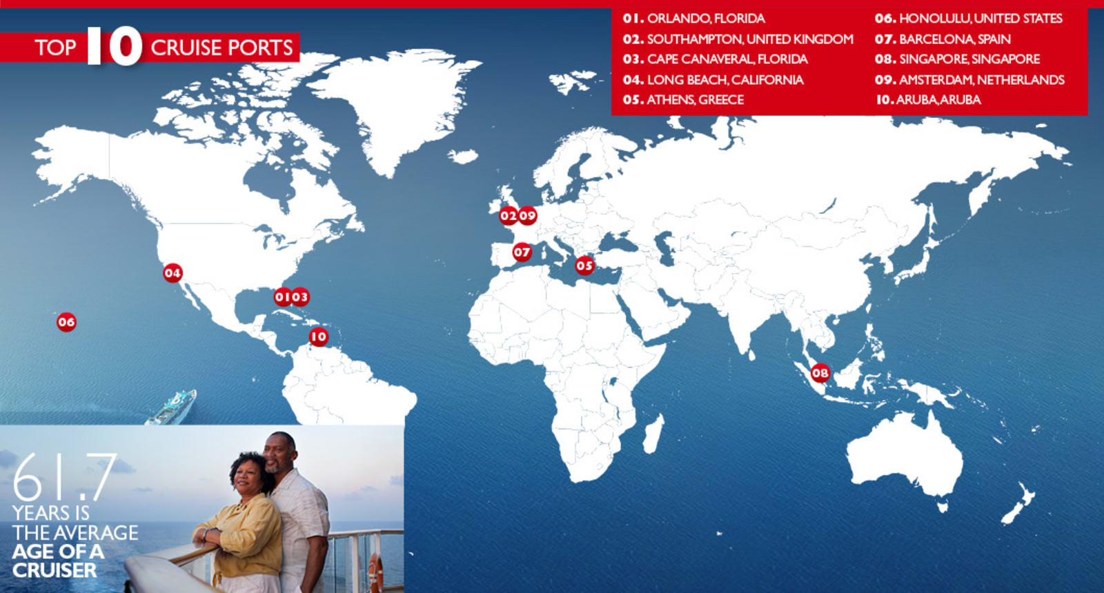 Top 10 Canadian Cruise Destinations