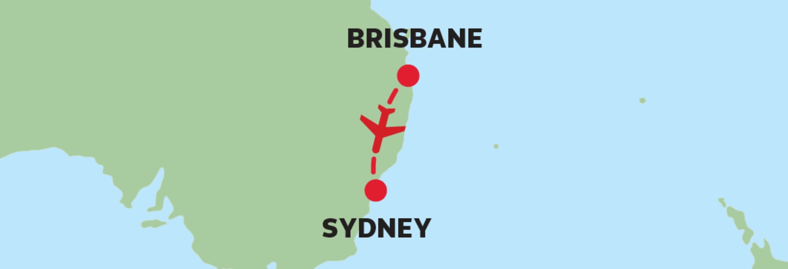 Map of eastern Australia showing a flight path from Sydney to Brisbane. A red dotted line with an airplane icon illustrates the one-way route heading north from Sydney to Brisbane. Both cities are marked with bold text and red location dots.