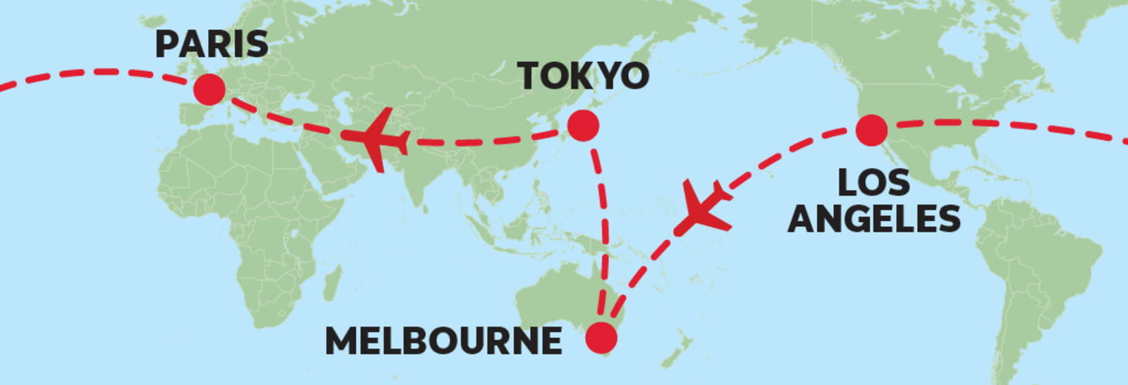 World map showing a multi-city flight itinerary with red dashed lines and airplane icons connecting four destinations: Paris, Tokyo, Melbourne, and Los Angeles. Red dots mark each city location. The flight path shows connections from Paris to Tokyo, Tokyo to Melbourne, Melbourne to Los Angeles, and Los Angeles back to Paris, forming a round-the-world route across Europe, Asia, Australia, and North America.