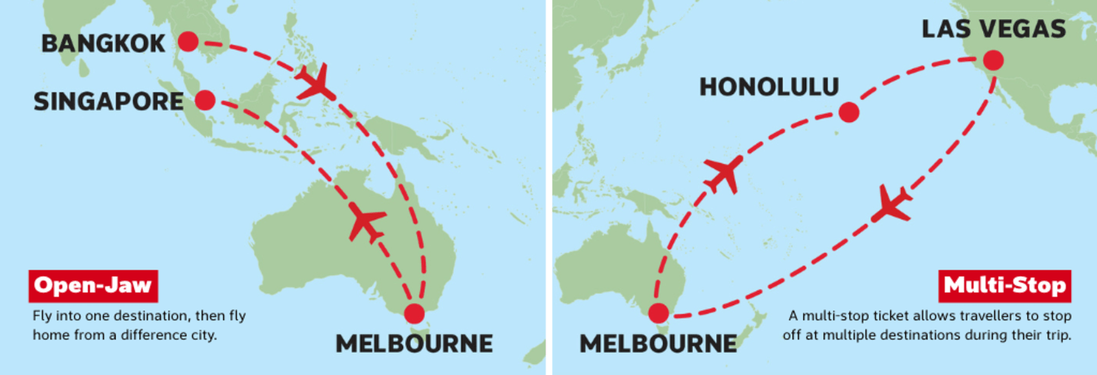 Two side-by-side maps illustrating different types of airline tickets. The left map shows an 'Open-Jaw' ticket with red dashed flight paths connecting Bangkok, Singapore, and Melbourne, with text explaining 'Fly into one destination, then fly home from a different city.' The right map shows a 'Multi-Stop' ticket with red dashed flight paths connecting Las Vegas, Honolulu, and Melbourne, with text explaining 'A multi-stop ticket allows travellers to stop off at multiple destinations during their trip.' Both 