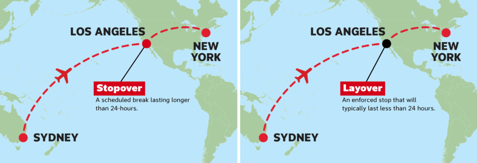 A comparison graphic showing the difference between a stopover and a layover on a flight from Sydney to New York via Los Angeles. On the left, a stopover is illustrated with a red dashed line and labeled as “A scheduled break lasting longer than 24 hours.” On the right, a layover is shown on the same route with a red dashed line and labeled as “An enforced stop that will typically last less than 24 hours.”
