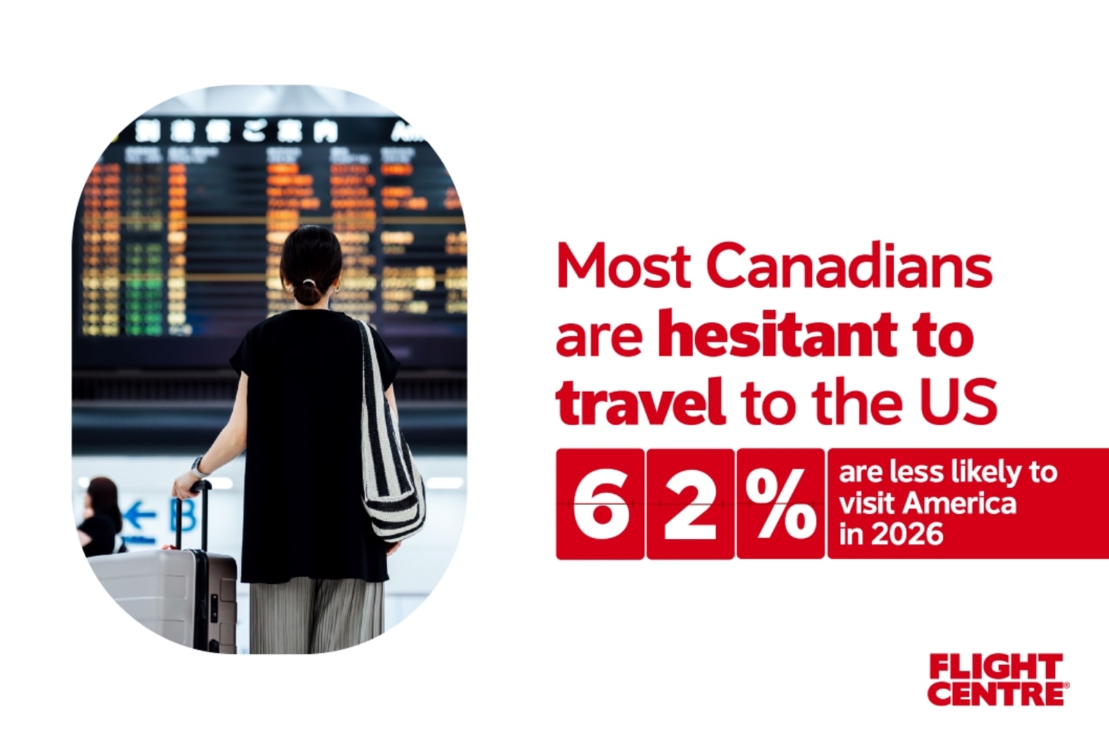 62% of Canadians are less like to visit the US in 2026
