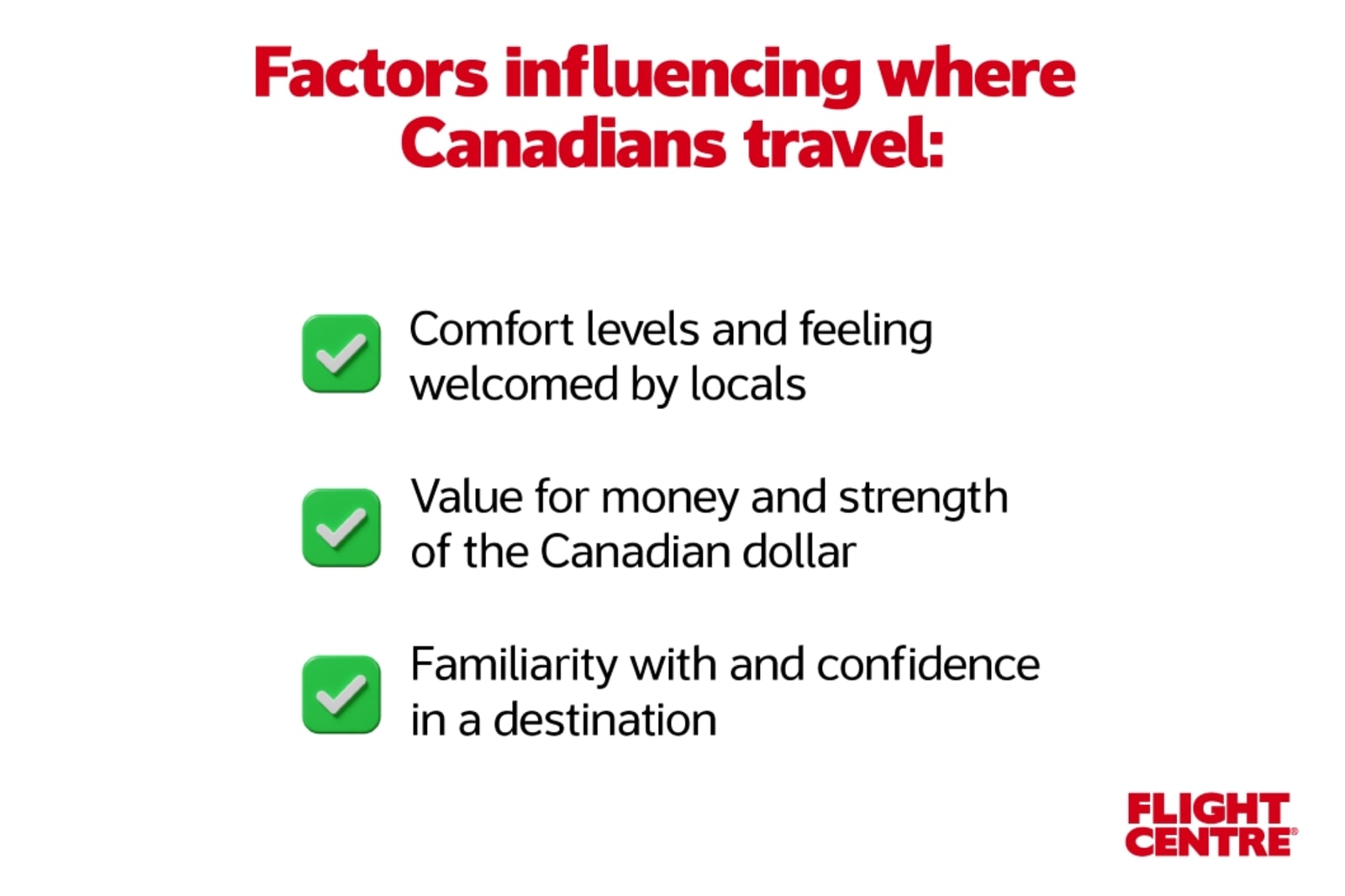 Factors influencing where Canadians travel