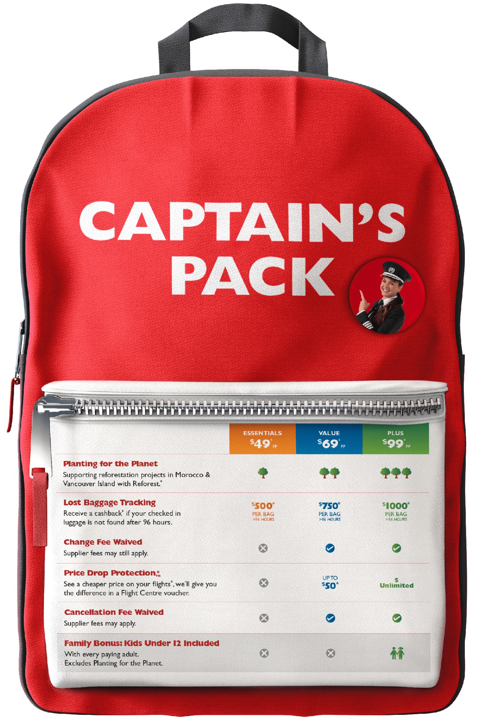 Captain's Pack - red backpack