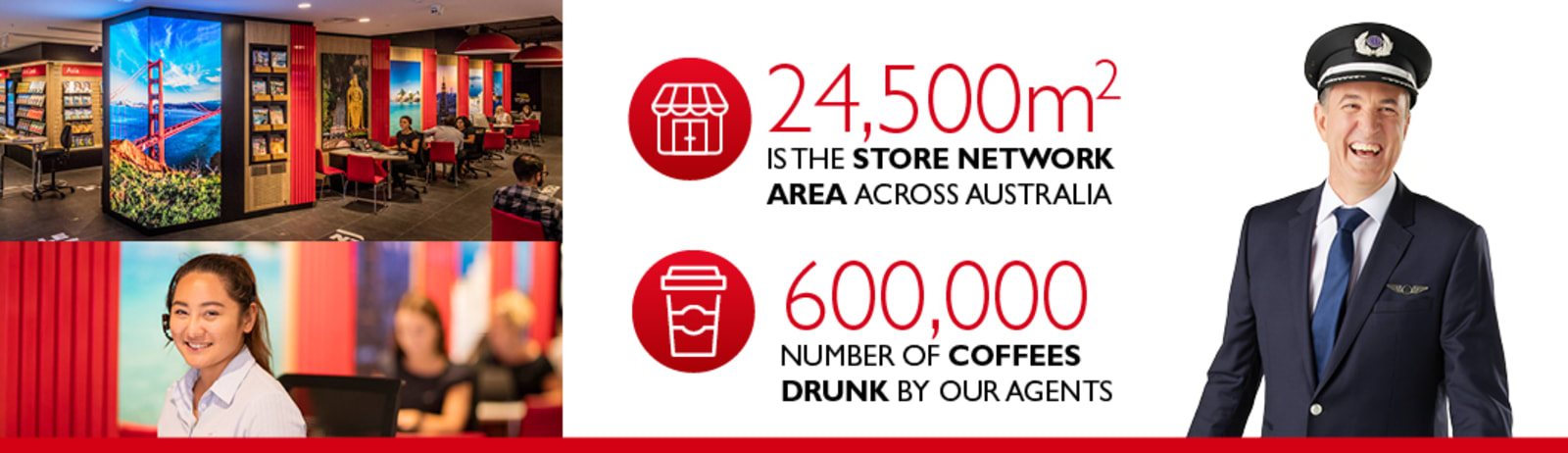 Flight Centre agent and store along with stats conveying the area covered by our store network and the number of coffees drunk by our agents in 2022