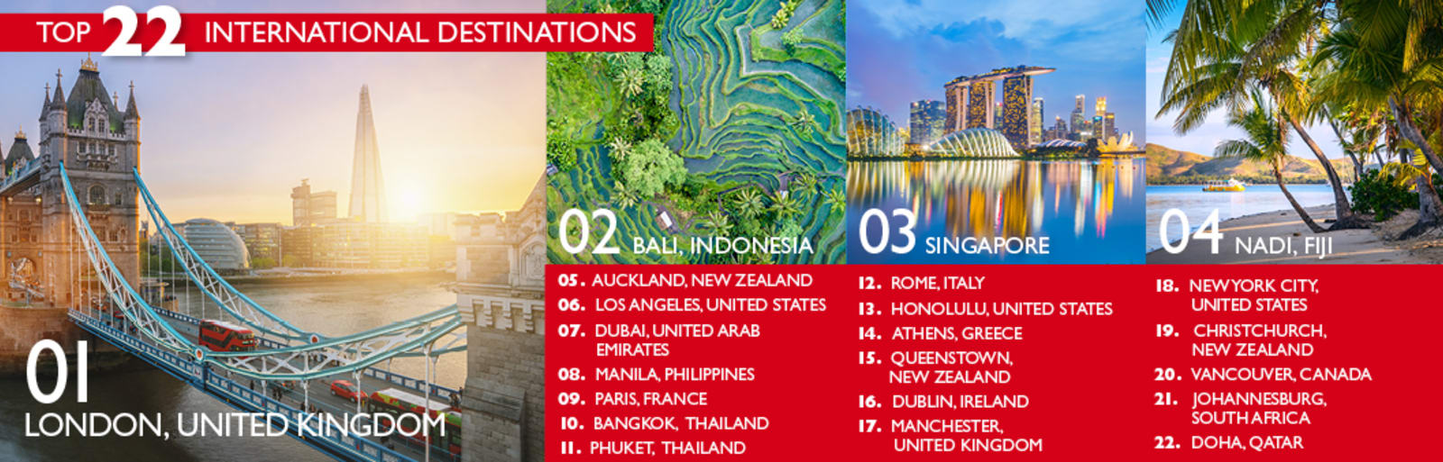 17 Best Places to Travel in 2022 - Where to Travel in 2022