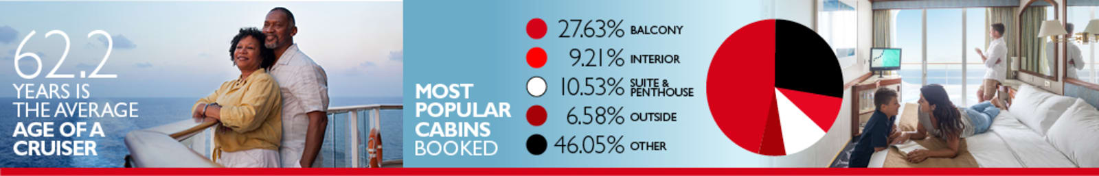 Most Popular Cruise Cabins Booked By UK Travellers In 2022