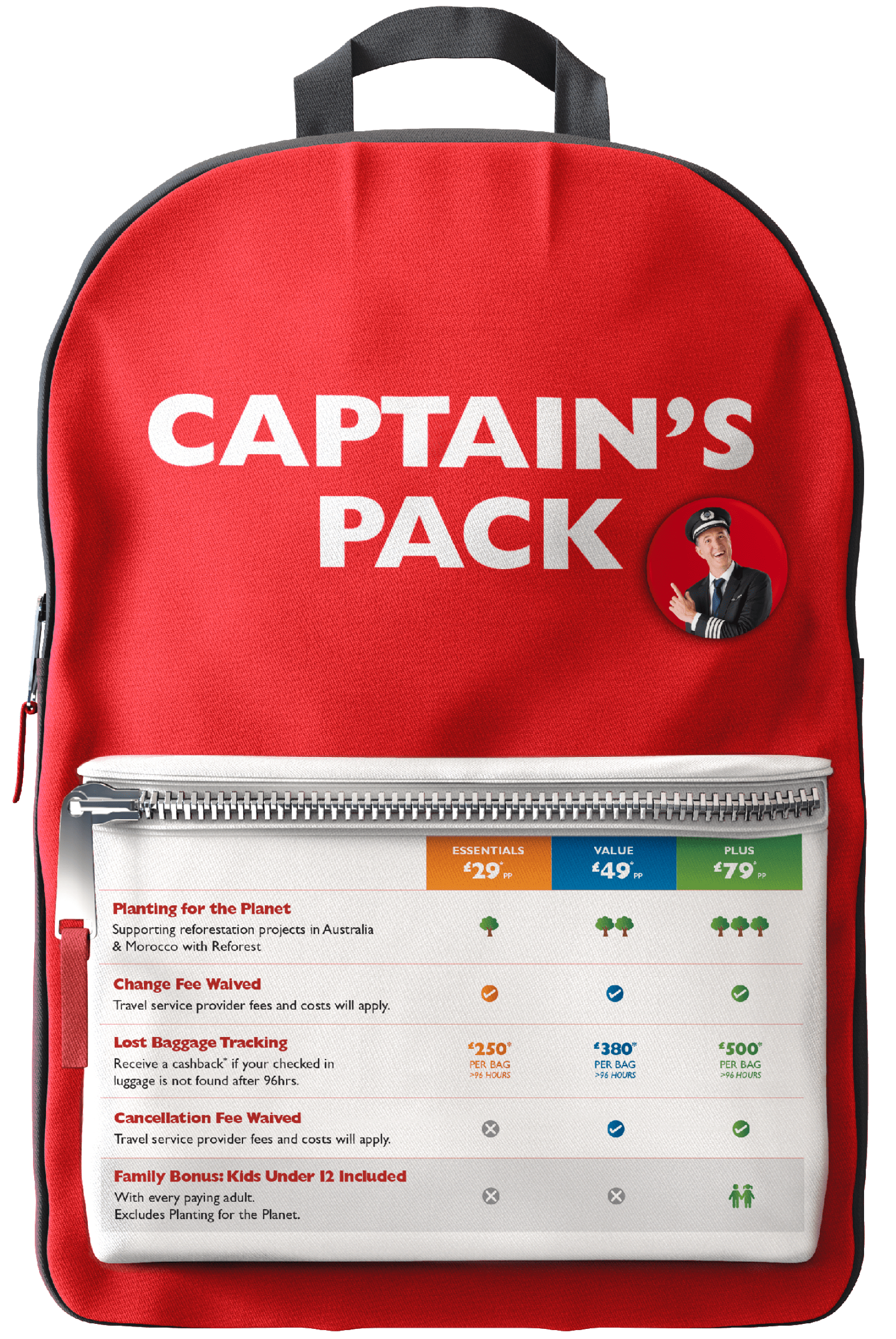 Captain's Pack - red backpack