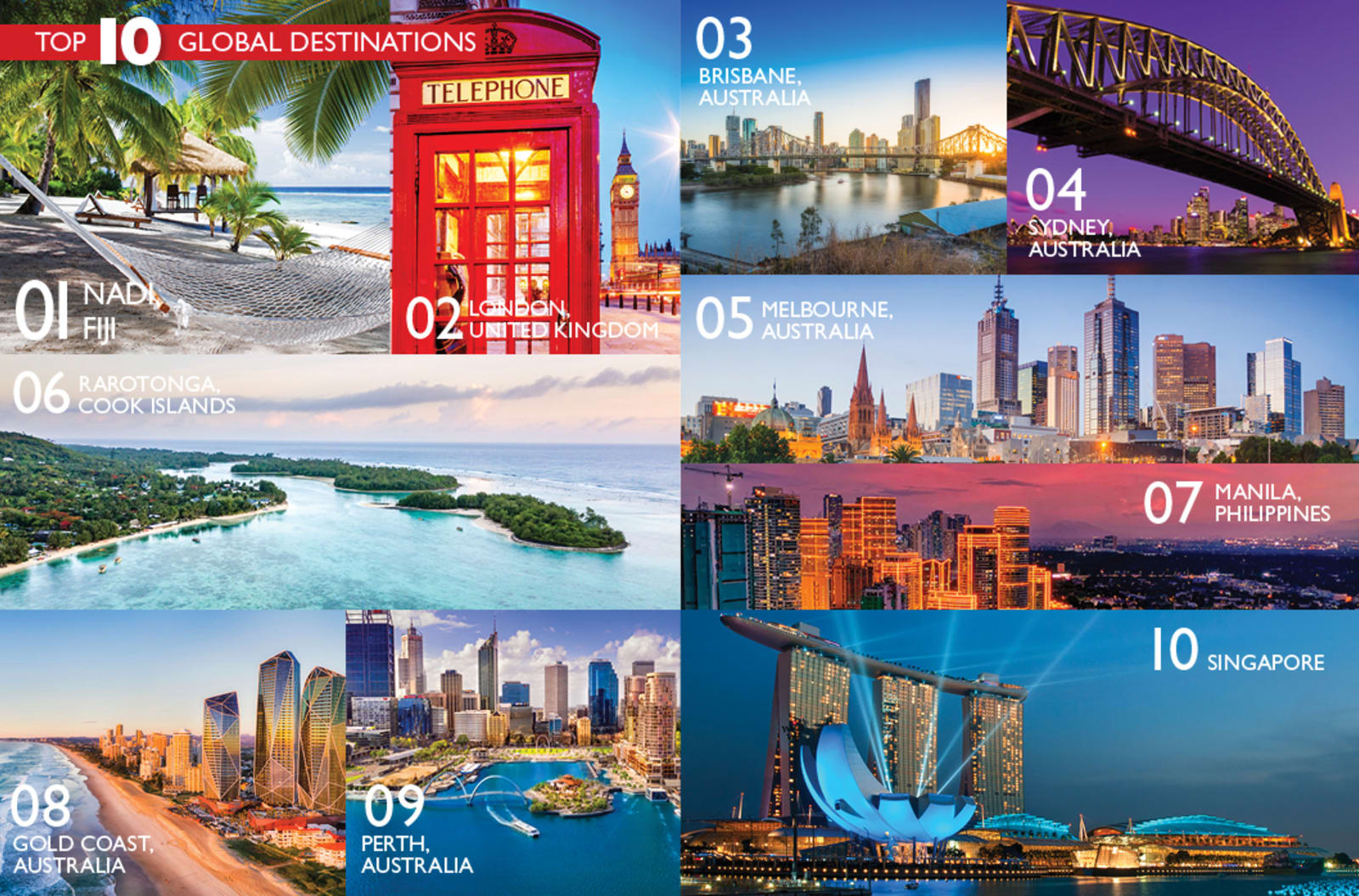 Top 10 global destinations we booked in 2022 infographic