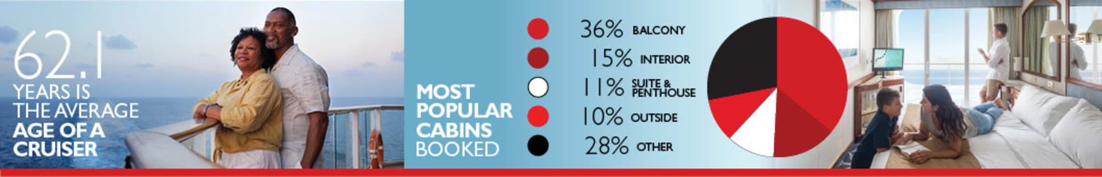 Cruise stats infographic