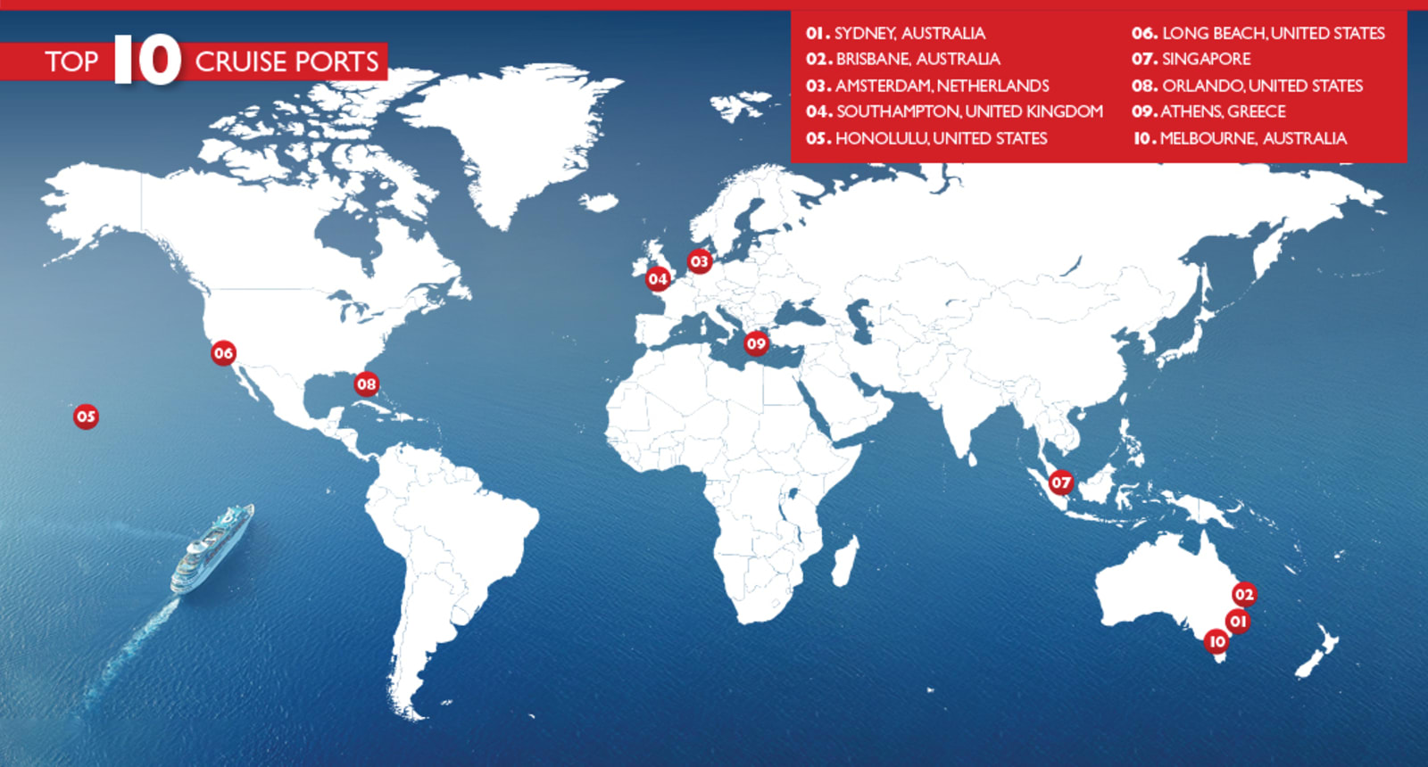 Top cruise departure ports infographic