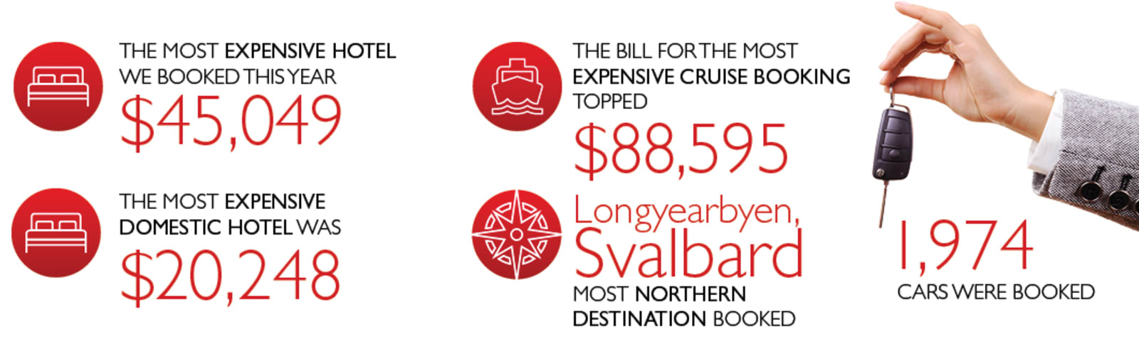 Top travel facts of 2022 infographic