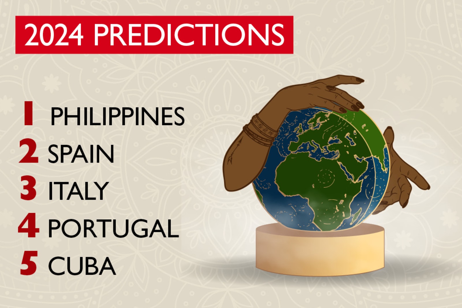 We have a hunch Philippines, Spain, Italy, Portugal and Cuba are going to be popular destinations in 2024 