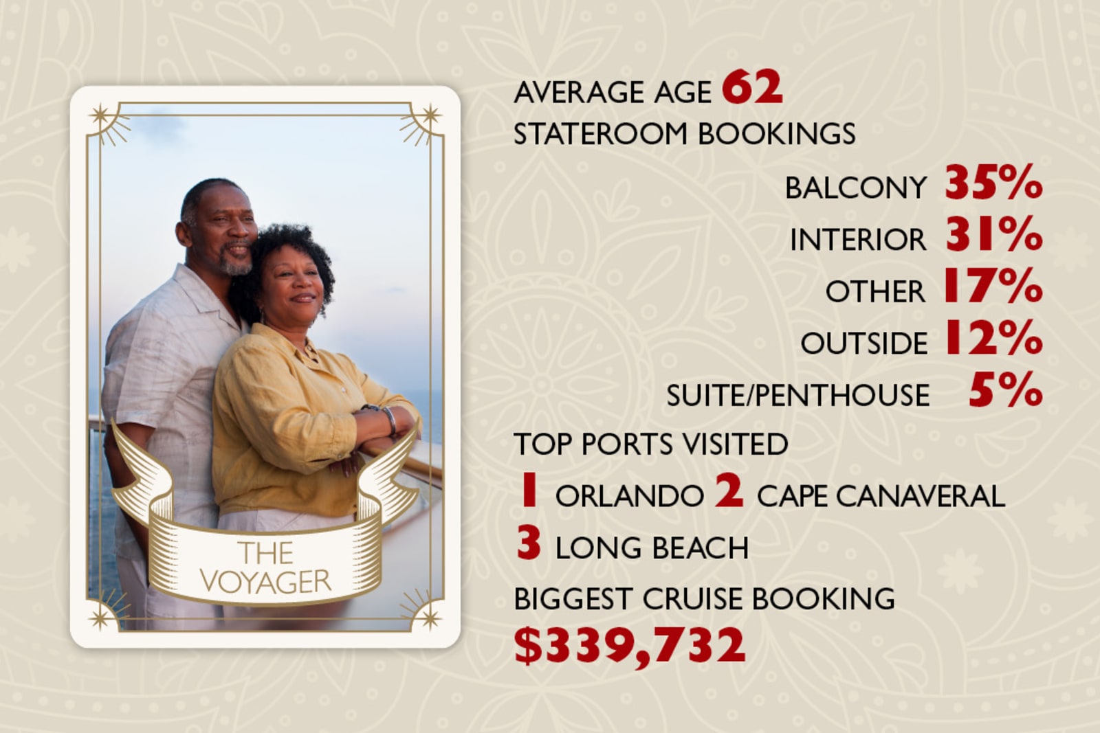 Our biggest cruise booking cost a whopping $339,732!