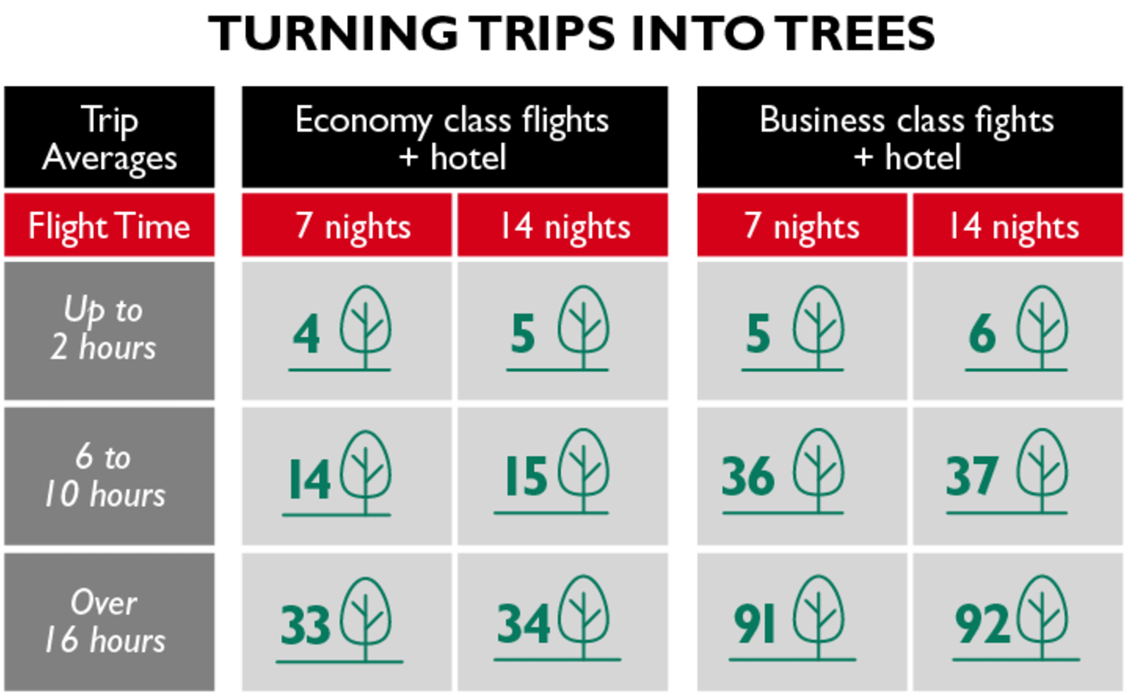 Tips into trees graph