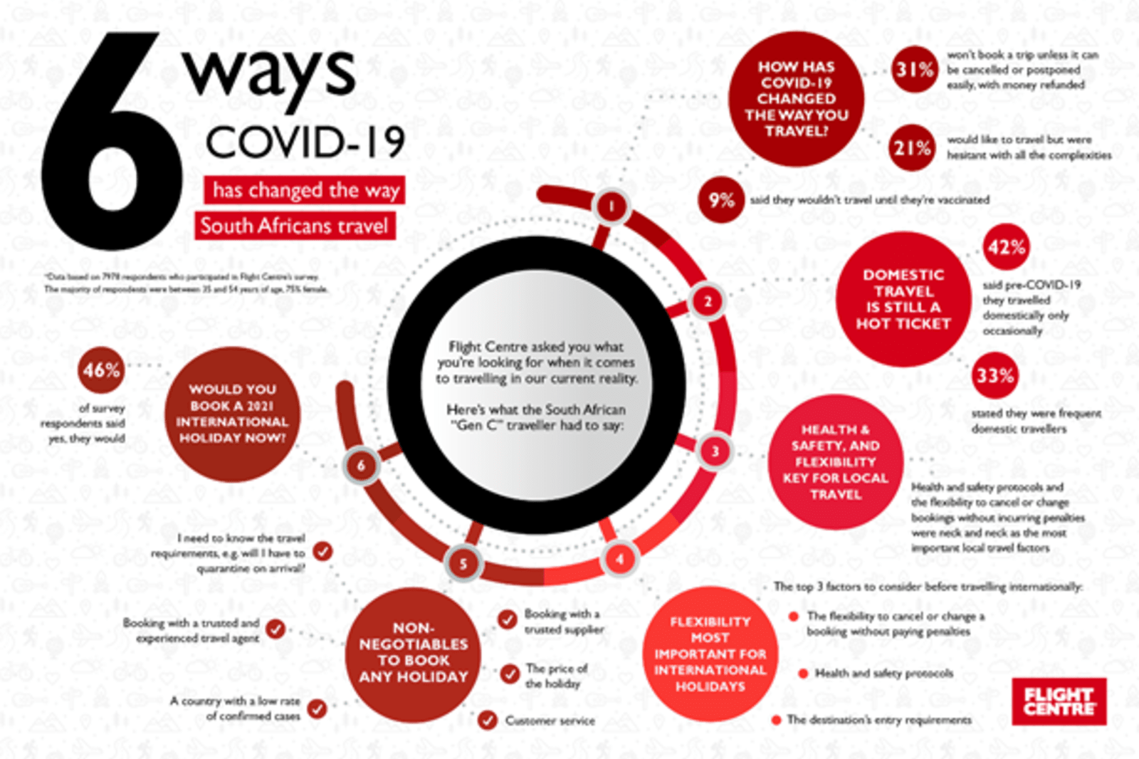 6 ways covid-19