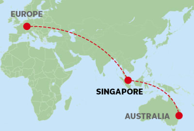  Gemini said A world map showing a red dashed flight route connecting Europe, Singapore, and Australia. Three large red dots mark the specific locations: one in Western Europe, one at Singapore, and one on the eastern coast of Australia. The landmasses are light green against a pale blue ocean.
