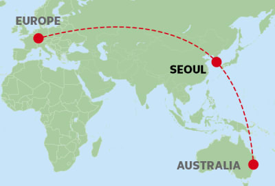 A world map illustrating a flight route from Europe to Australia with a stopover in Seoul, South Korea. A red dashed line connects three red dots marking the locations in Western Europe, the Korean Peninsula, and the eastern coast of Australia. The map features green landmasses and a light blue ocean with bold text labels.