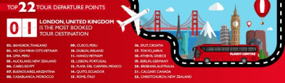 Our top 22 tour departure points listed out with icons of Big Ben, a Flight Centre tour bus and the Gold Gate Bridge