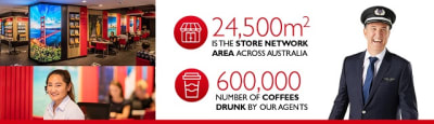 Flight Centre agent and store along with stats conveying the area covered by our store network and the number of coffees drunk by our agents in 2022