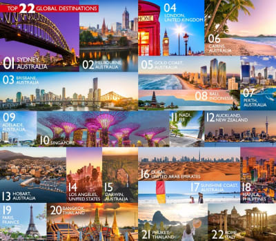 Tiled destination images showing Australia's top 22 global holiday destinations of 2022