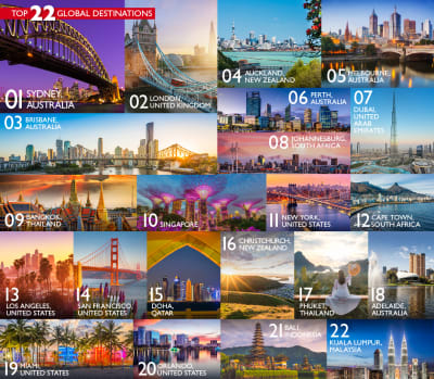 Top 22 Global Destinations for UK Travellers in 2022