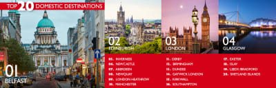 Top 20 Domestic Destinations for UK Travellers in 2022